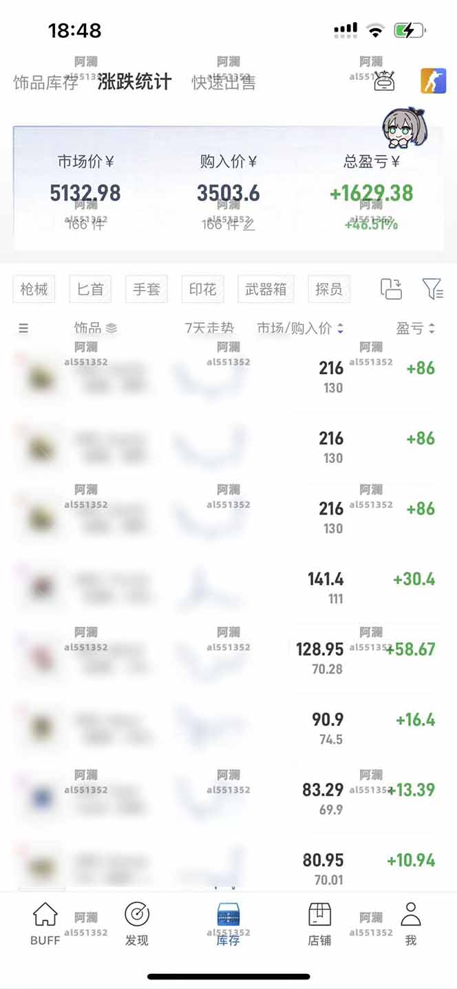 图片[1]-2025网易buff搬砖，一周操作2小时，收入1600+-创盈坊