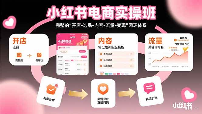 （15671期）小红书电商实操班：完整的”开店-选品-内容-流量-变现”闭环体系-创盈坊