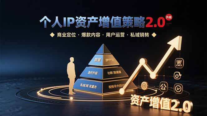 个人IP资产增值策略2.0 拆解商业定位/爆款内容/用户运营/私域销转四大模块-创盈坊