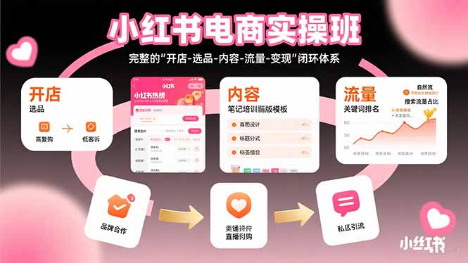 小红书电商实操班：完整的”开店-选品-内容-流量-变现”闭环体系-创盈坊