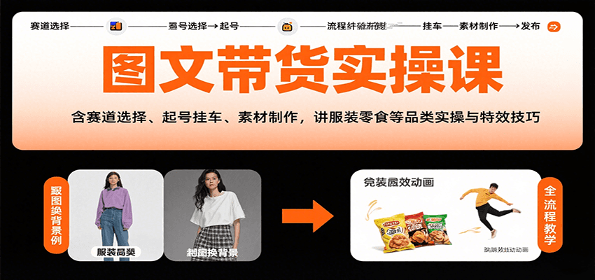 图文带货实操课，含赛道选择、起号挂车、素材制作，讲服装零食等品类实操与特效技巧-创盈坊