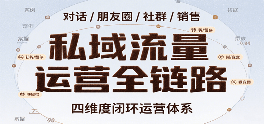 私域流量运营全链路，开场对话设计、朋友圈运营、社群管理、一对一销售SOP-创盈坊