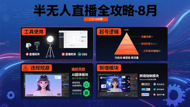 半无人直播全攻略-8月：工具使用+起号逻辑+违规规避,新增AI超体与跨境模块-创盈坊