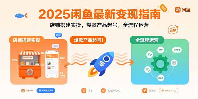 2025闲鱼最新变现指南：店铺搭建实操，爆款产品起号，全流程运营-创盈坊