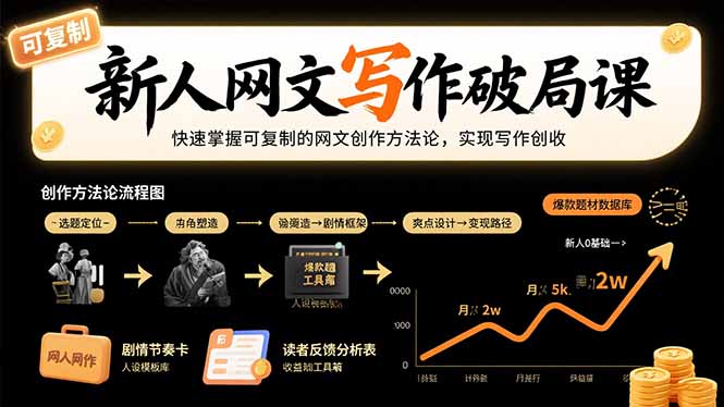 新人网文写作破局课：快速掌握可复制的网文创作方法论，实现写作创收-创盈坊
