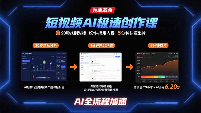 短视频AI极速创作课：20秒找到对标，1分钟搞定内容创作，5分钟快速出片-创盈坊