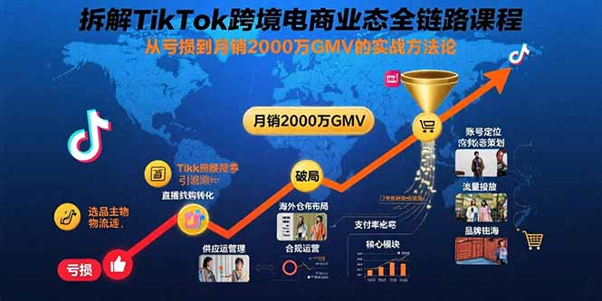 拆解TikTok跨境电商业态全链路课程：从亏损到月销2000万GMV的实战方法论-创盈坊