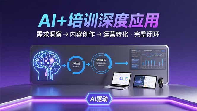AI技术+培训领域深度应用：需求洞察-内容创作-运营转化 的完整闭环-创盈坊