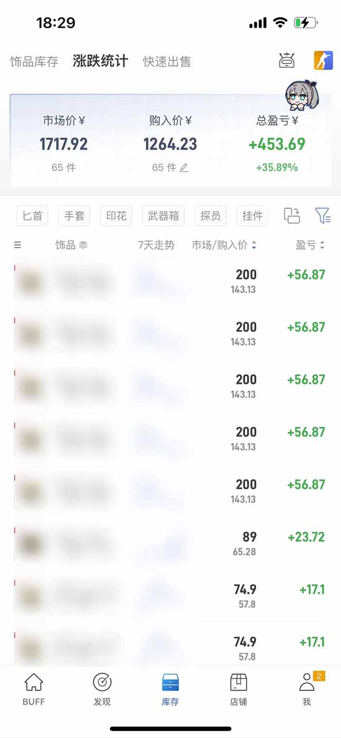 图片[2]-2025网易buff搬砖，一周操作2小时，收入1600+-创盈坊